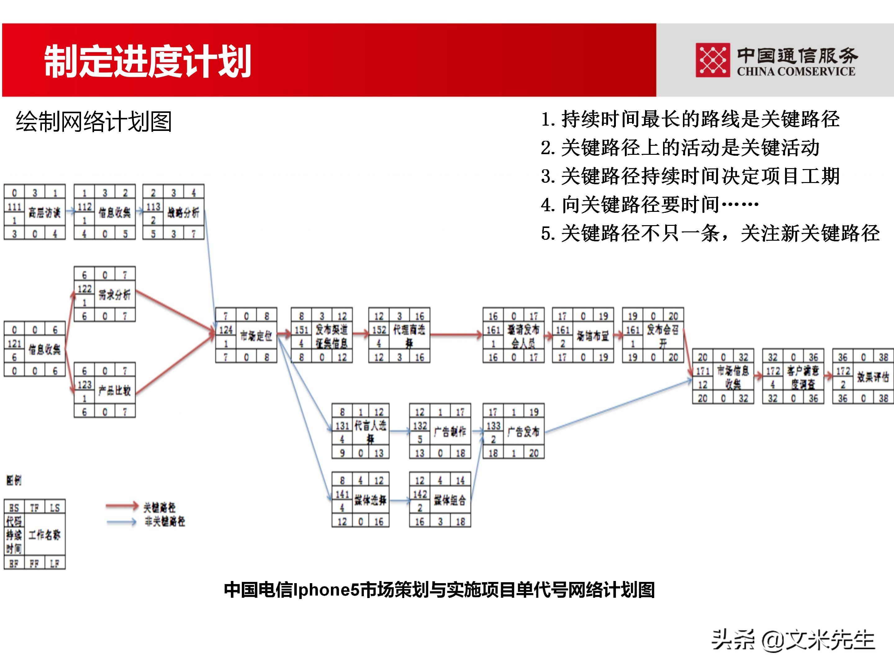 培训经理认证（国企项目管理如何培训）