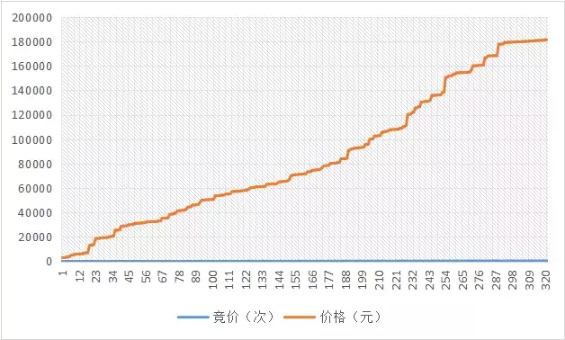 凯宴和卡宴一样吗(保时捷60万女士车)