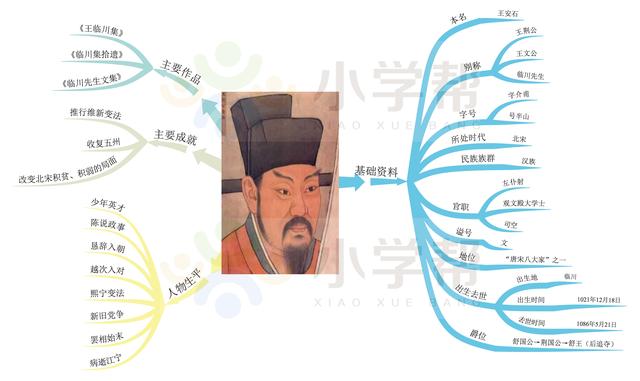 陆游号什么，，是什么朝代的（思维导图解读16位中国古代诗坛大家——李白、杜甫、苏轼等）