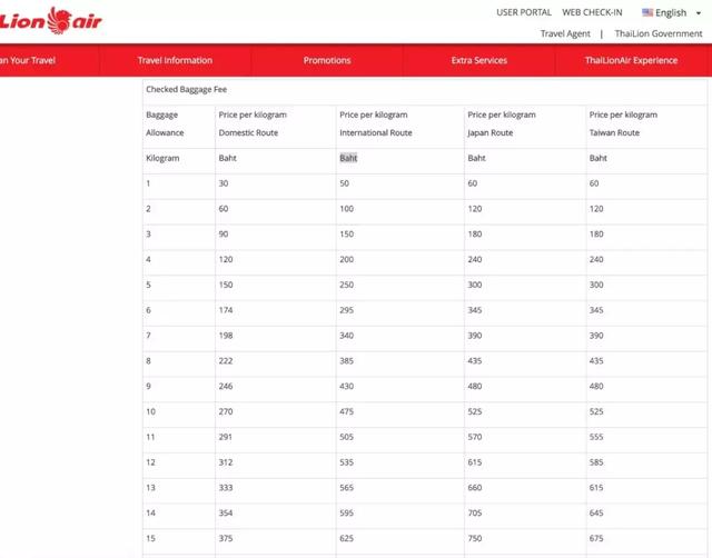 飞机托运怎么收费的多少钱一公斤，飞机托运多少钱一公斤（6公斤行李1444元）