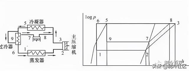 压焓图的四要素，制冷系统过冷度的意义