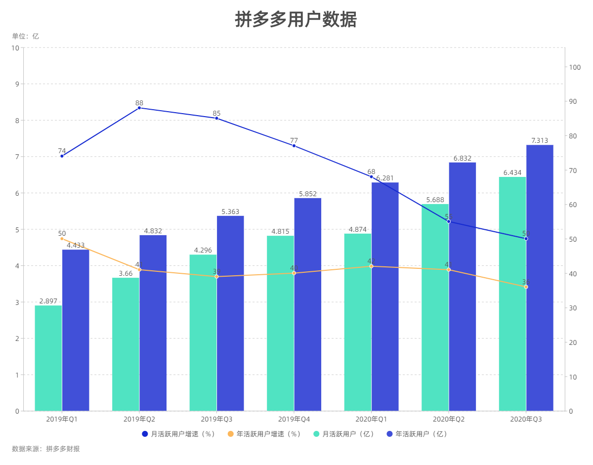 拼多多拼单()
