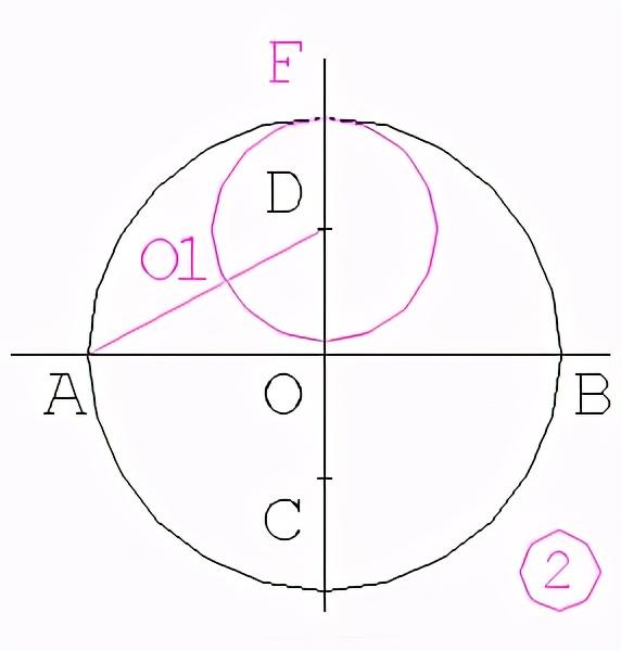 椭圆怎么画,椭圆怎么画图(机械设备制图四心圆法近似画椭圆画法)