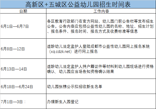 出生所在地怎么填写幼儿园，孩子的籍贯怎么填写（2020年成都市公益性幼儿园报名指南来啦）