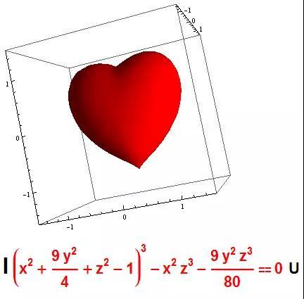 用化学方程式表白，化学告白浪漫语录（520-数学表白公式）