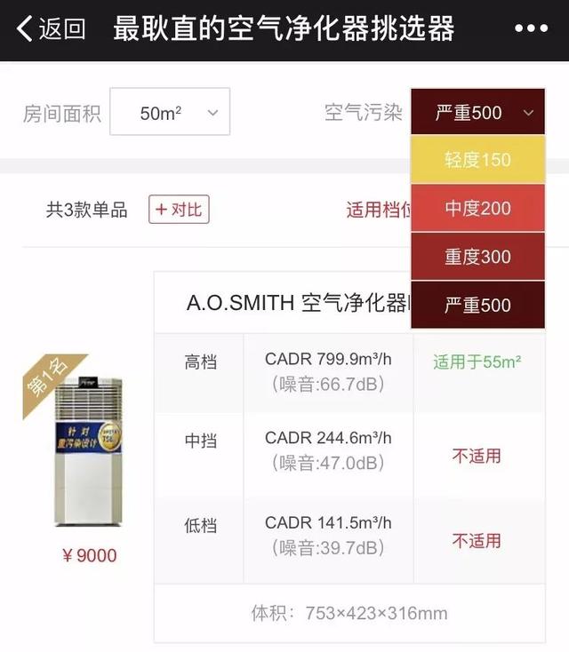 怒砸118万，评测41款空气净化器，快看你家那款除霾效果怎么样