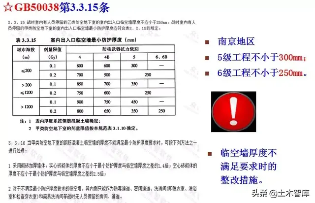 人防门是什么，地下车库的人防门是什么（人防工程怎么做）