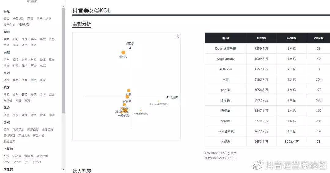 抖音数据分析平台有哪些（抖音运营必备的两个数据分析平台解析）