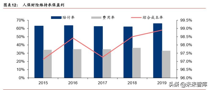 picc人保健康（中国人保深度解析）