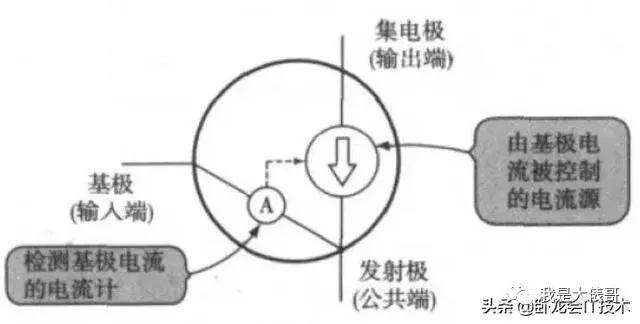 为什么fx连续f0就等于0（电阻、电容、电感、二极管、三极管、场效应管电路知识）