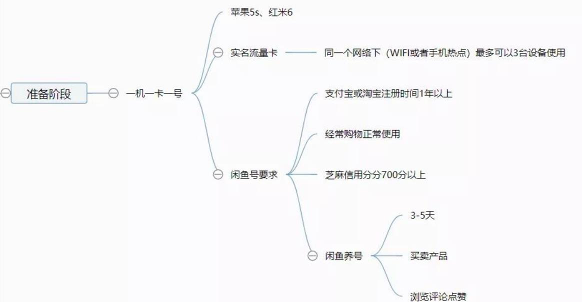 闲鱼怎么私聊卖家(闲鱼商品都下架了怎么私聊)