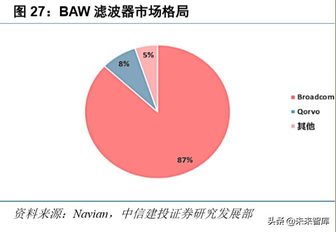 华为note10，荣耀note10深度使用体验（硬件、应用、流量<90页>）