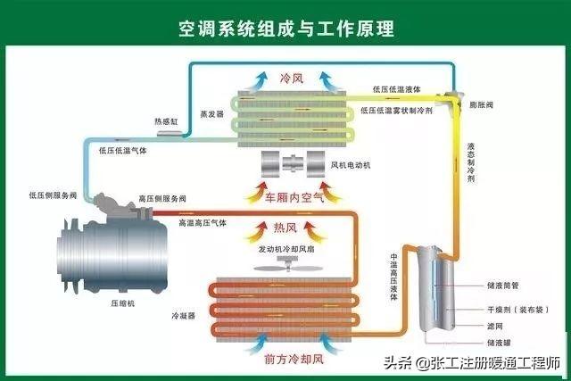 暖通空调计算流程，暖通空调系统设计全过程