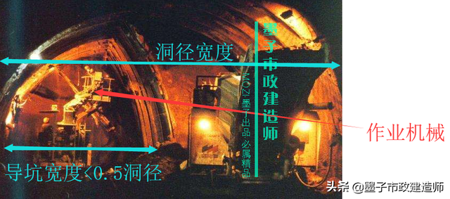浅埋暗挖法与掘进方式，2K313031喷锚暗挖法的掘进方式选择·2020年二建市政精讲课程