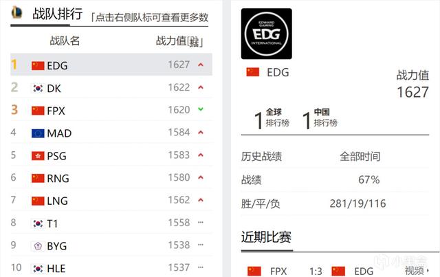 英雄联盟edg，中国英雄联盟edg队员有谁（老板晒出队史18座奖杯）