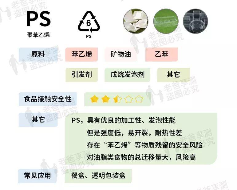 tritan是什么材质，塑料品制底部数字代表的意义