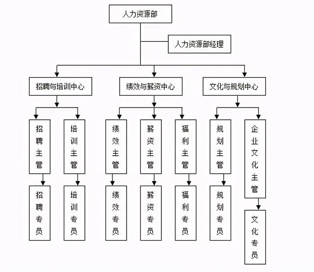 人事部主要负责哪些工作，人事岗位工作职责是哪些（人事部门的职责是什么）