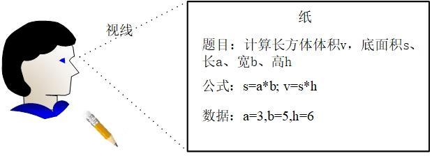 行号是什么意思，支付系统行号是什么意思（编程必备的CPU知识基础篇）