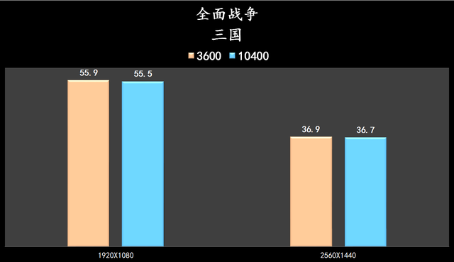 10400f和10400有什么区别，10400f与10400f（谁是 CPU 套装性价比之王）