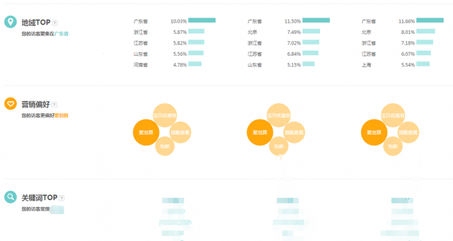 淘宝怎么让流量提升，淘宝怎么让流量提升大（淘宝店铺免费流量获取五大核心要素）