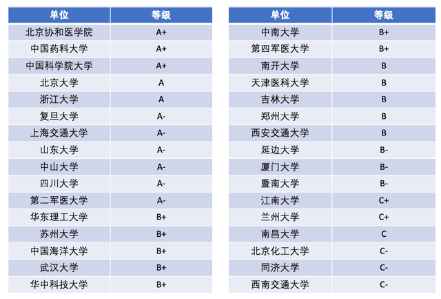药学考研科目有哪些，药学英语考研考科目几（关于院校选择、初试科目与备考经验）
