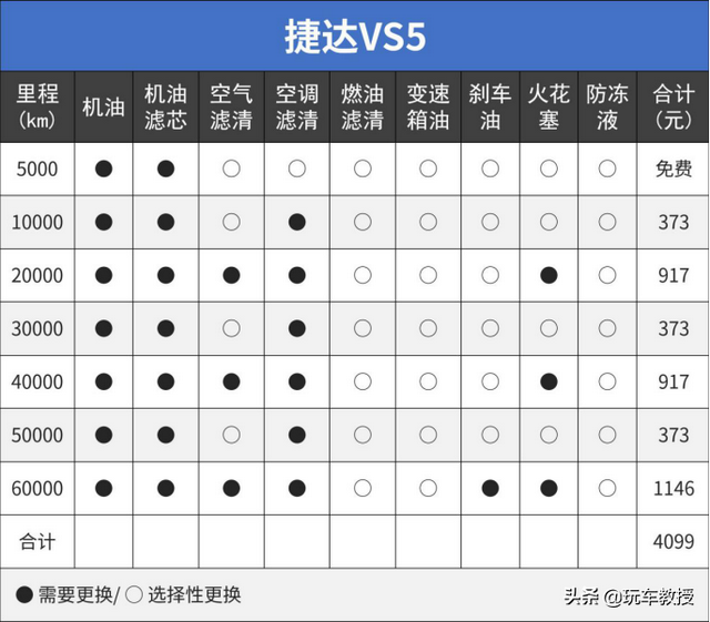 10万左右suv，10万左右suv车推荐（10万落地SUV谁最强）