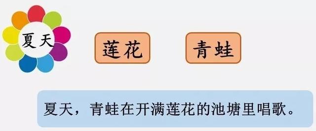 一寸光阴一寸金寸金难买寸光阴是谁说的，一寸光阴一寸金寸金难买寸光阴是谁写的（部编版小学语文一年级上册《语文园地四》图文讲解）