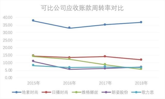 地素女装属于什么档次，地素是什么档次的牌子（“女装豪杰”地素时尚）