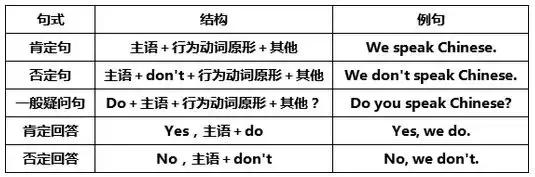 will后面动词什么形式，will后面的动词是什么形式（初中七至九年级英语语法大汇总）