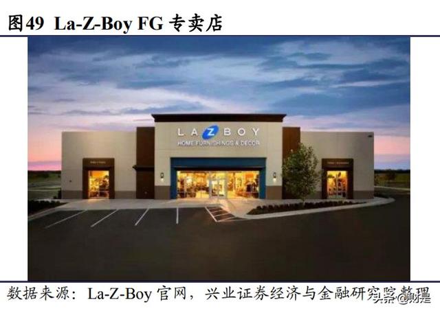 顾家家居属于什么档次，顾家家居官网旗舰店（顾家家居深度报告）