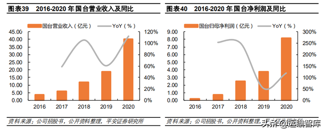 国台酒算什么档次，中国酒排名前十（郎酒、习酒、国台和钓鱼台）