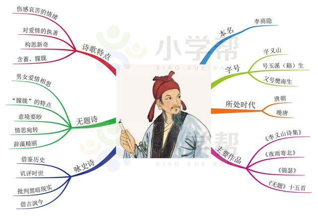 陆游号什么，，是什么朝代的（思维导图解读16位中国古代诗坛大家——李白、杜甫、苏轼等）