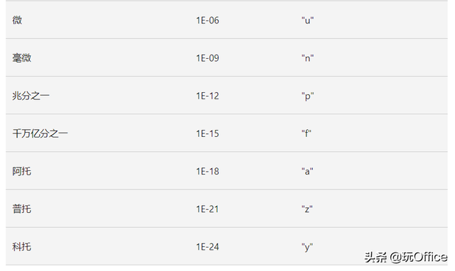 摄氏度的意思是什么，摄氏度,是什么意思（所有的度量单位转换）