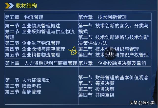 中级经济师工商管理考什么，工商管理中级经济师报考条件（中级经济师工商管理专业备考指南、考情分析）