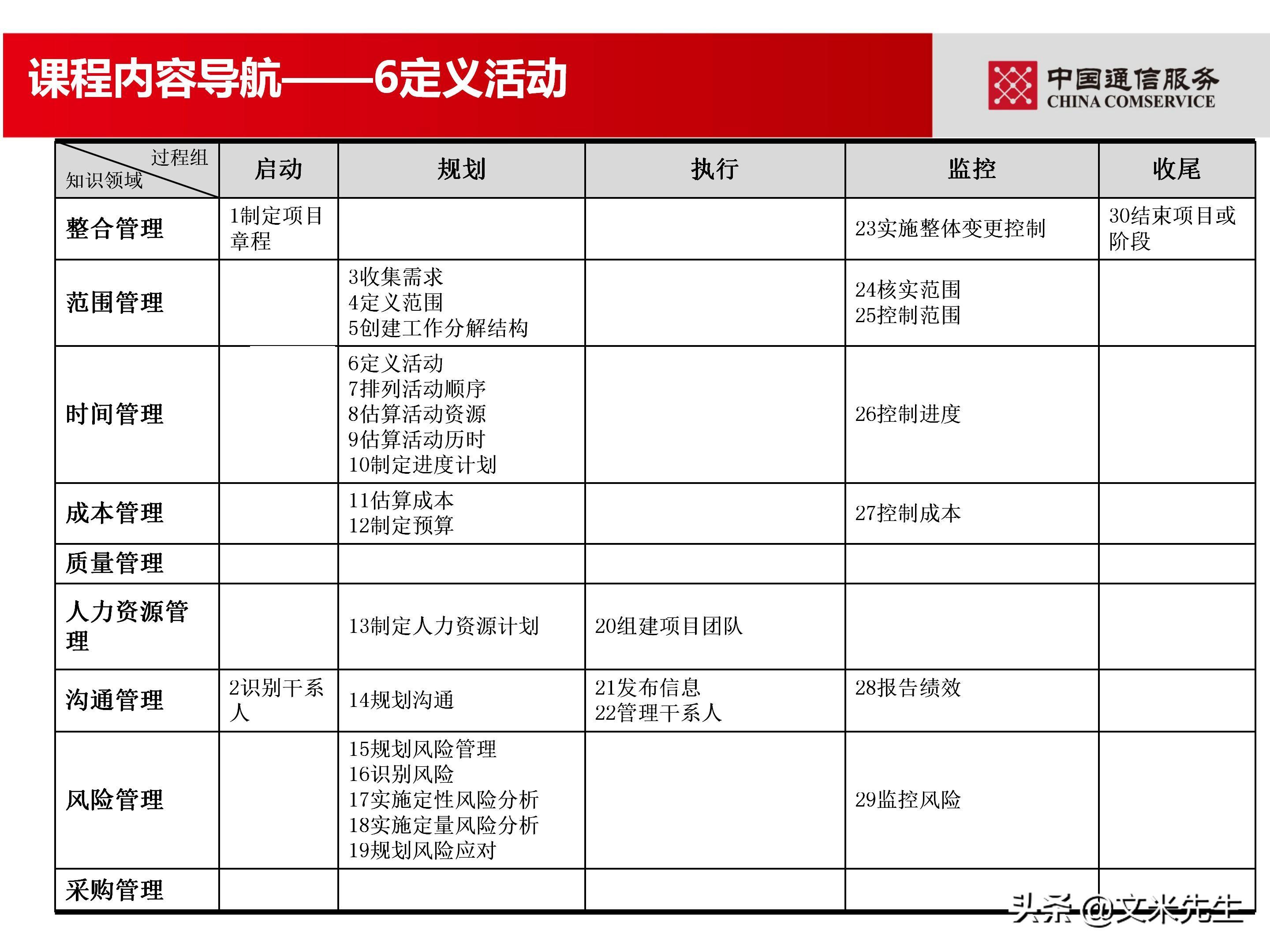 培训经理认证（国企项目管理如何培训）