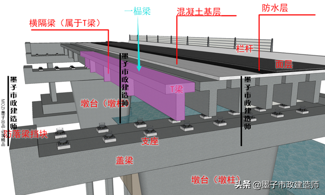 榀是什么意思，2K312011城市桥梁结构组成与类型·2020年二级市政建造师精讲课