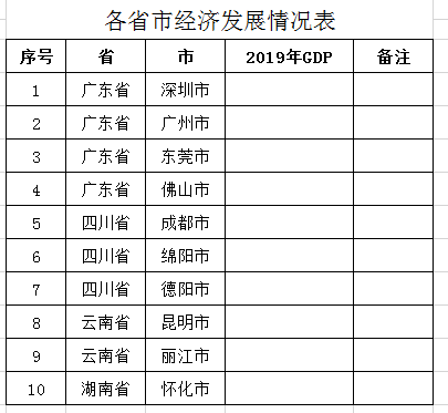 wps行转换成列，wps表格怎么把行转化成列（Excel或wps中如何把两列文字合并成一列文字）