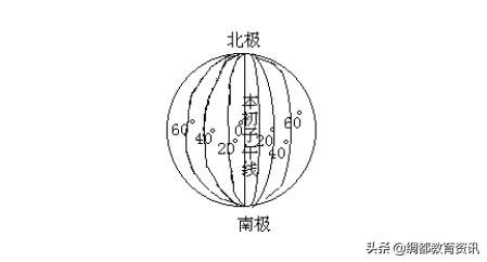 地球和地球儀教學設計（初中手工地球儀）