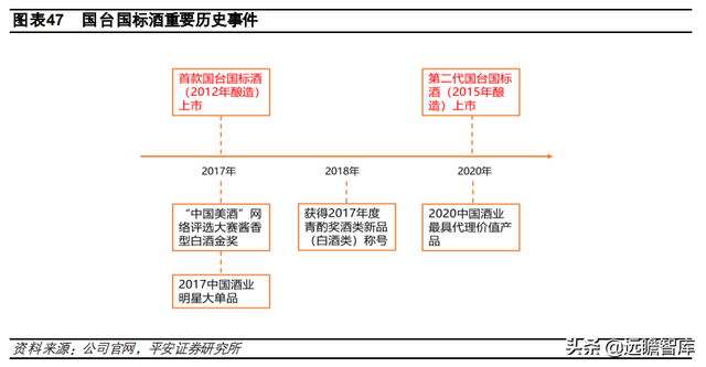 国台酒算什么档次，中国酒排名前十（郎酒、习酒、国台和钓鱼台）