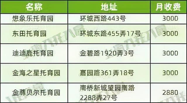 上海37家托儿所大盘点，上海托儿所（2021上海16区326所托育机构名单出炉）