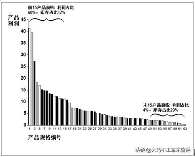 细分市场是什么意思，细分市场的标准和方法