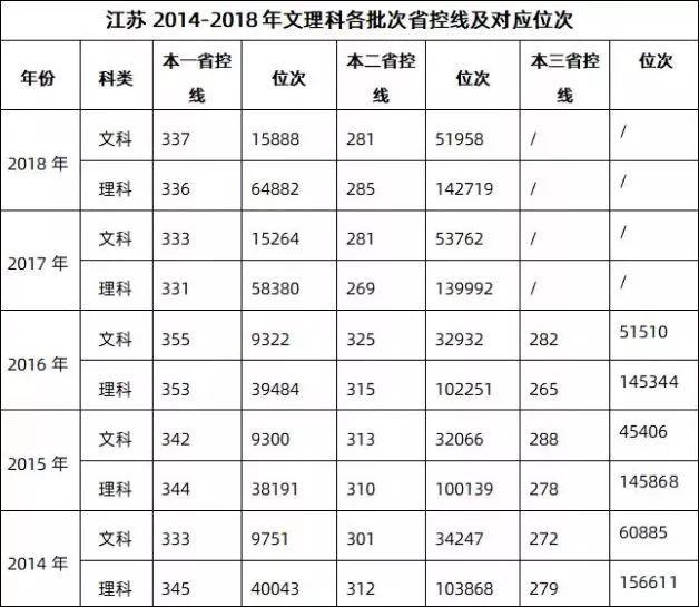 江苏二本大学分数线，江苏最容易考的二本大学有哪些（江苏高考本一本二分数线出炉）