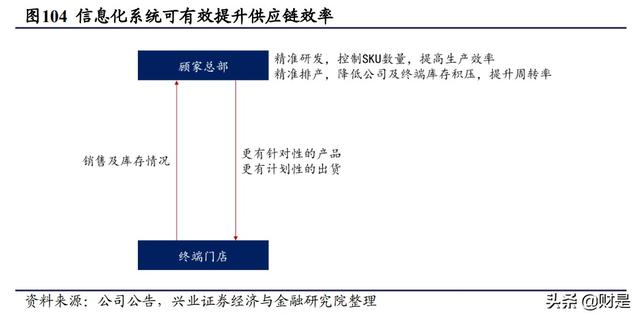 顾家家居属于什么档次，顾家家居官网旗舰店（顾家家居深度报告）