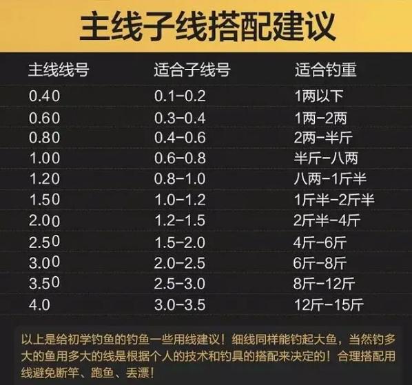 钓鱼切线什么意思，什么是钓鱼切线（造成切线的的7个原因）