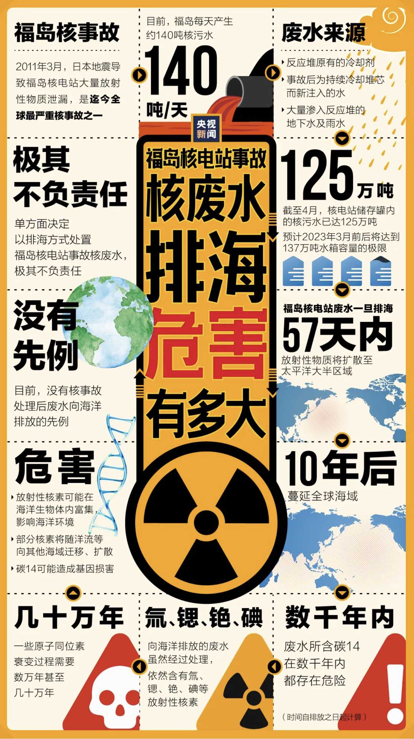 核废水排入大海的危害（一图看懂日本核废水排海危害）
