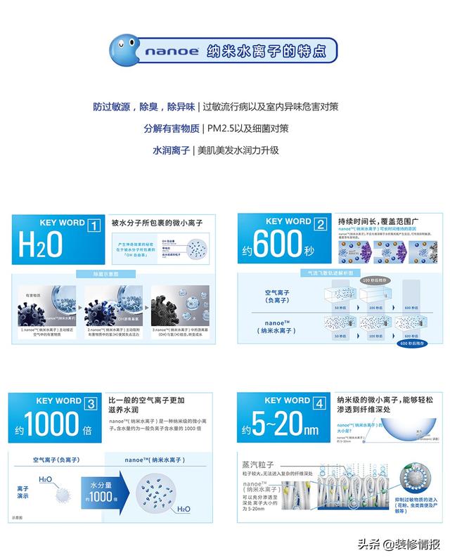 纳诺怡技术是什么意思，纳诺怡工作原理（空调也有黑科技）