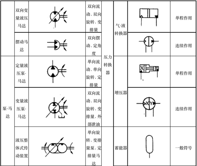 液压系统符号大全，液压系统图中所有液压元件符号（怎么认识和识别液压阀符号）