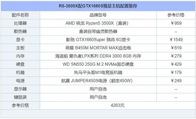 电脑diy配置清单，DIY电脑配置清单有哪些（2020年5月从入门到高端的组装电脑配置推荐清单+DIY装机市场行情）