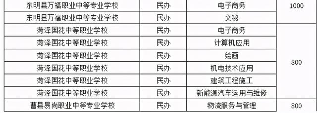 菏泽中考总分多少，2021年山东菏泽中考录取分数线（菏泽一、二、三中预测分数线出炉）