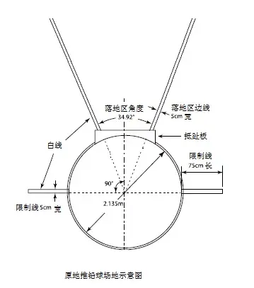 扔铅球的正确姿势，扔铅球的技巧（中考体育项目居家锻炼指南③）